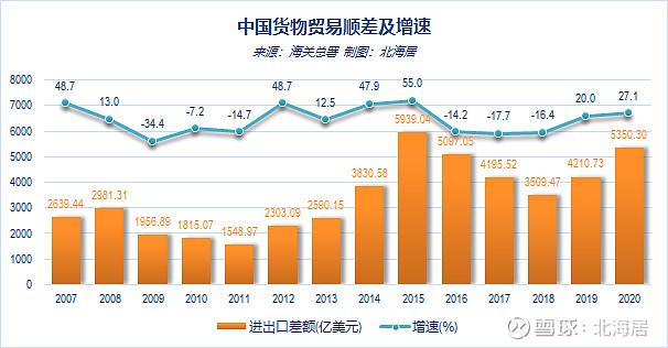 【外贸】2020年中国货物进出口总值和出口总值创历史新高
