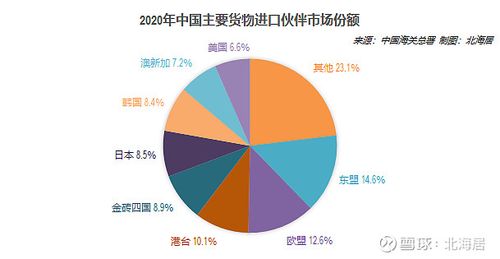 【外贸】2020年中国货物进出口总值和出口总值创历史新高