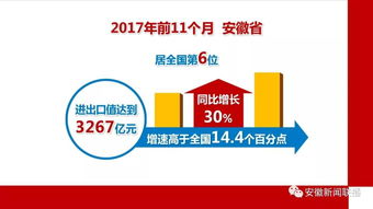 前11个月 安徽省进出口总值创年度历史新高